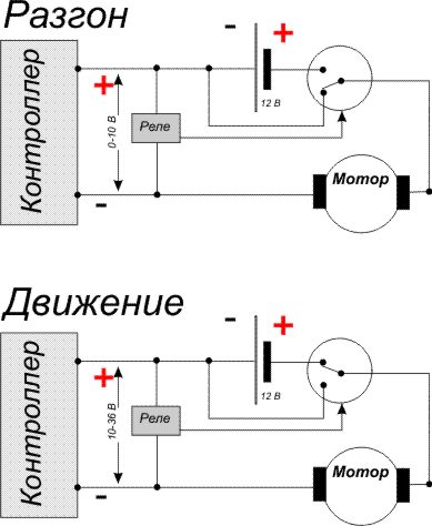 Контроллер can сделать своими руками Контроллер can сделать своими руками