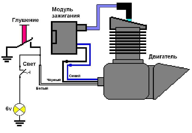 Световая катушка 12V для зажигания веломотор F80, дырчик, свет 12В.: 300 грн. -