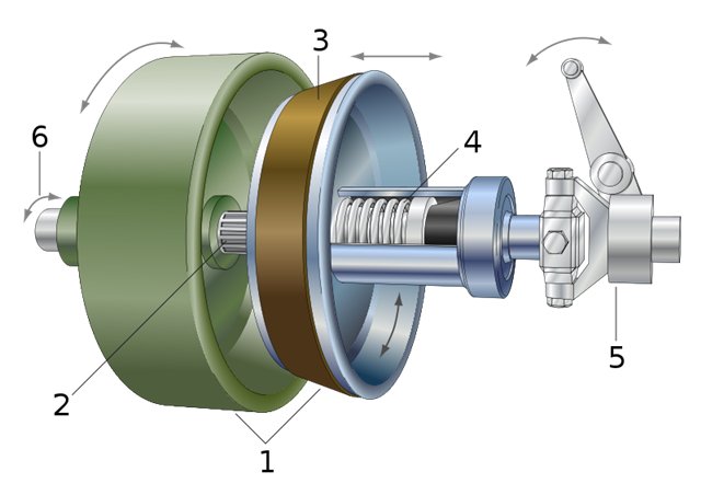   Honda GX35.