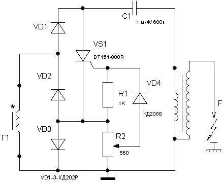 ����������� ��������� �� �